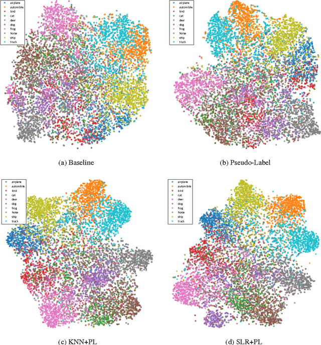 Figure 4 for Semi-supervised Learning for Convolutional Neural Networks via Online Graph Construction