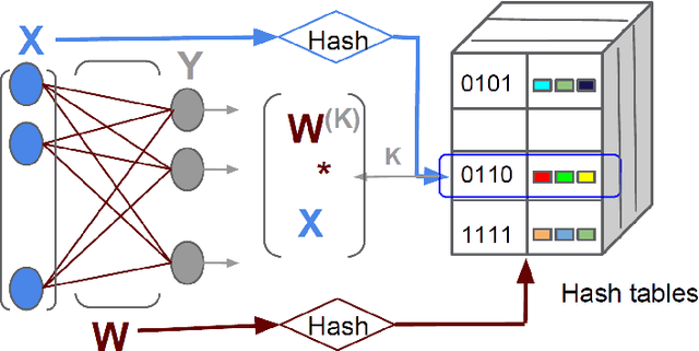Figure 3 for Deep Networks With Large Output Spaces
