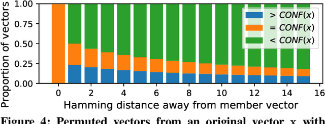 Figure 4 for On Inferring Training Data Attributes in Machine Learning Models