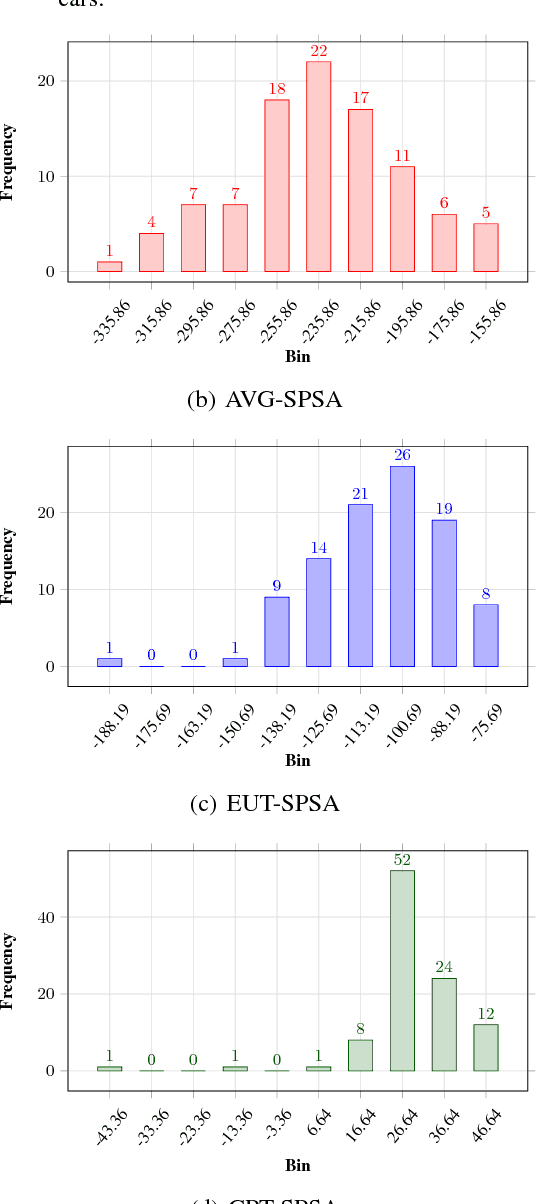 Figure 4 for Cumulative Prospect Theory Meets Reinforcement Learning: Prediction and Control