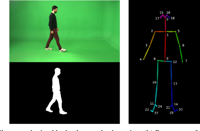 Figure 3 for Remote Pathological Gait Classification System