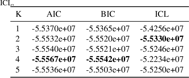 Figure 2 for Mixture of Input-Output Hidden Markov Models for Heterogeneous Disease Progression Modeling