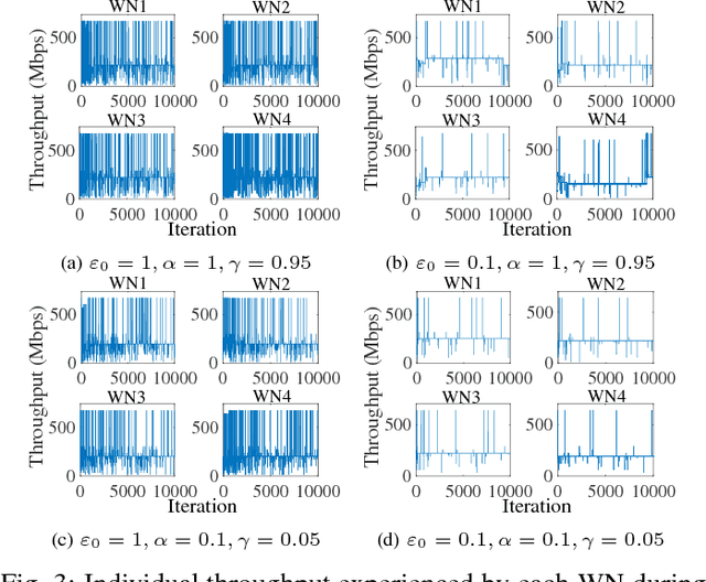 Figure 3 for Implications of Decentralized Q-learning Resource Allocation in Wireless Networks
