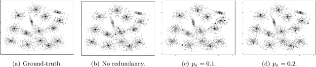 Figure 1 for Reliable Distributed Clustering with Redundant Data Assignment