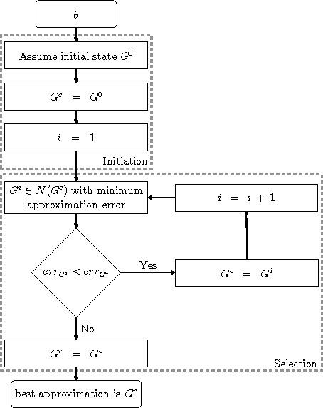 Figure 4 for Parallel Stroked Multi Line: a model-based method for compressing large fingerprint databases