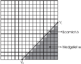 Figure 2 for Parallel Stroked Multi Line: a model-based method for compressing large fingerprint databases
