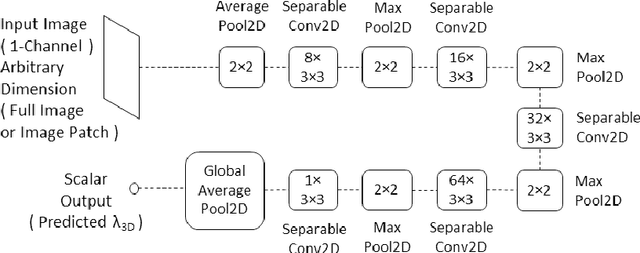 Figure 1 for CNN-Based Real-Time Parameter Tuning for Optimizing Denoising Filter Performance