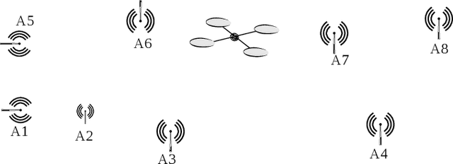 Figure 1 for Optimal measurement selection algorithm and estimator for ultra-wideband symmetric ranging localization