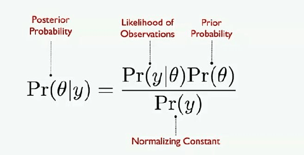 Figure 1 for Bayesian Neural Networks