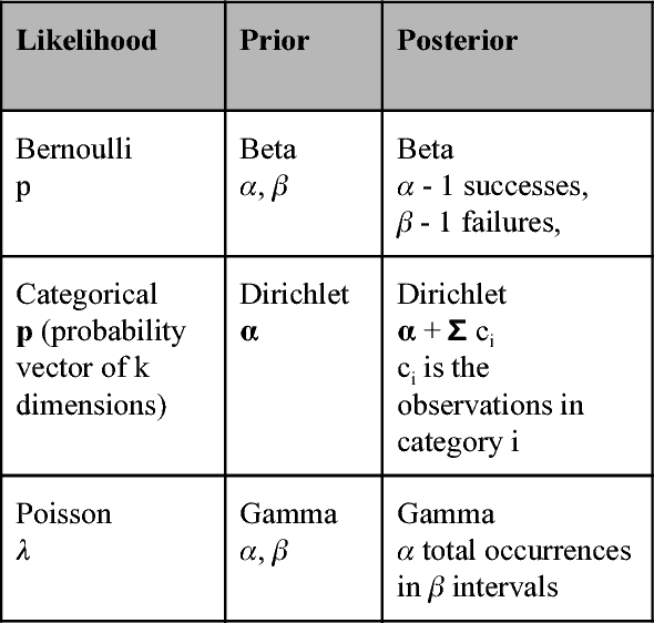 Figure 2 for Bayesian Neural Networks