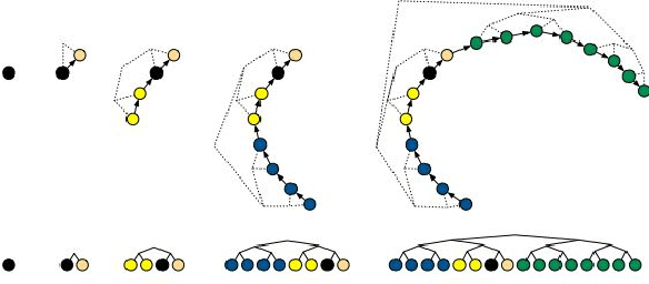 Figure 3 for Bayesian Neural Networks