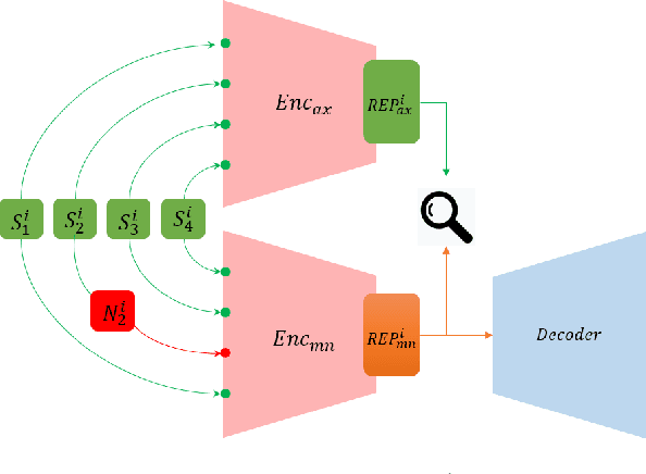 Figure 2 for Revisiting Robust Neural Machine Translation: A Transformer Case Study