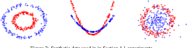 Figure 2 for Deep Generalized Canonical Correlation Analysis