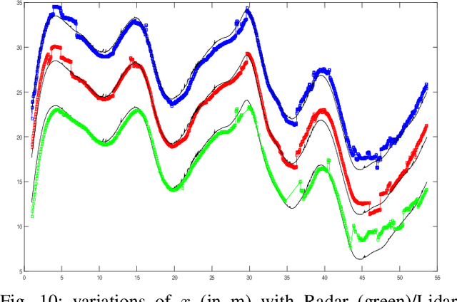 Figure 2 for Real Time Lidar and Radar High-Level Fusion for Obstacle Detection and Tracking with evaluation on a ground truth