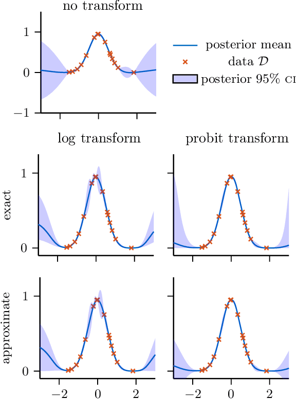 Figure 3 for Improving Quadrature for Constrained Integrands