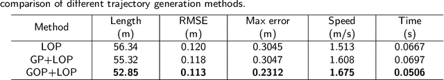 Figure 2 for Cooperative trajectory planning algorithm of USV-UAV with hull dynamic constraints
