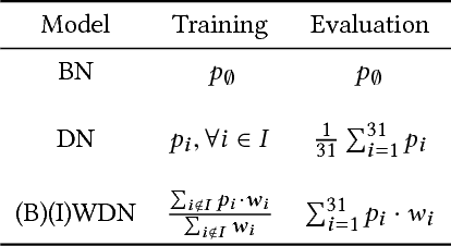 Figure 2 for Who Said What: Modeling Individual Labelers Improves Classification