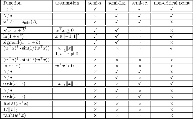 Figure 1 for Sketching for First Order Method: Efficient Algorithm for Low-Bandwidth Channel and Vulnerability