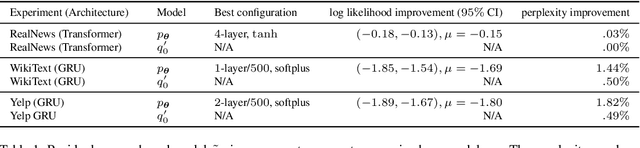 Figure 2 for Autoregressive Modeling is Misspecified for Some Sequence Distributions
