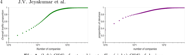 Figure 1 for Combining Individual and Joint Networking Behavior for Intelligent IoT Analytics