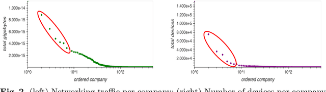 Figure 2 for Combining Individual and Joint Networking Behavior for Intelligent IoT Analytics