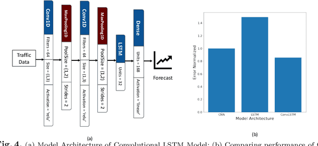 Figure 4 for Combining Individual and Joint Networking Behavior for Intelligent IoT Analytics