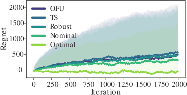 Figure 2 for From self-tuning regulators to reinforcement learning and back again