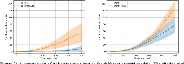 Figure 4 for PixL2R: Guiding Reinforcement Learning Using Natural Language by Mapping Pixels to Rewards