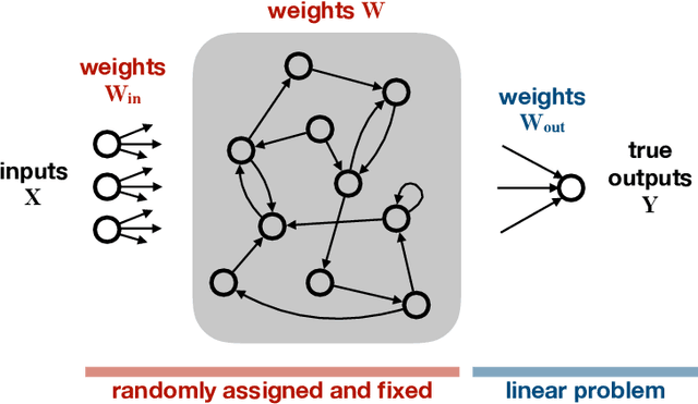 Figure 1 for Spiking Networks for Improved Cognitive Abilities of Edge Computing Devices