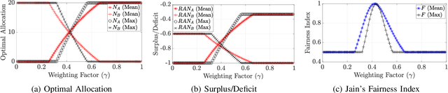 Figure 4 for 5G NR-LTE Coexistence: Opportunities, Challenges, and Solutions