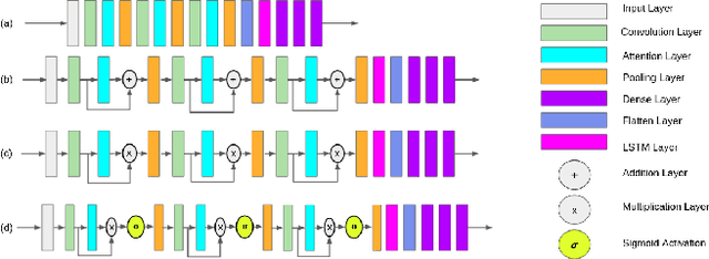 Figure 3 for Benchmarking Deep Reinforcement Learning Algorithms for Vision-based Robotics