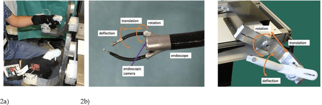 Figure 2 for Correlating grip force signals from multiple sensors highlights prehensile control strategies in a complex task-user system