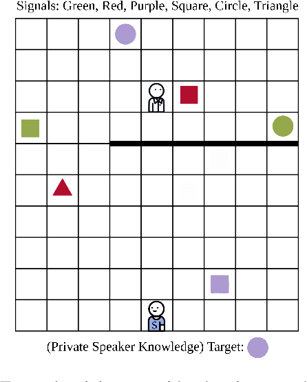 Figure 2 for Modeling Communication to Coordinate Perspectives in Cooperation