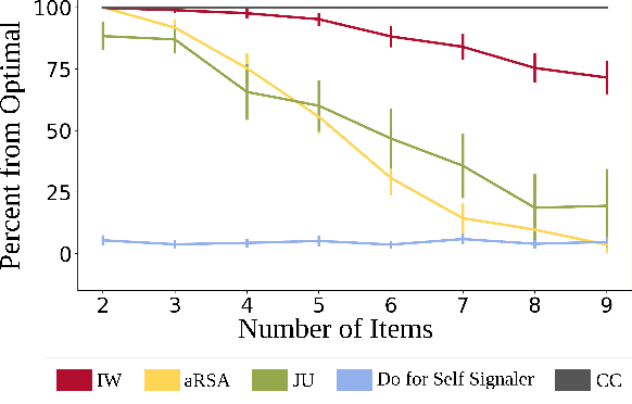 Figure 3 for Modeling Communication to Coordinate Perspectives in Cooperation
