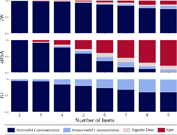Figure 4 for Modeling Communication to Coordinate Perspectives in Cooperation