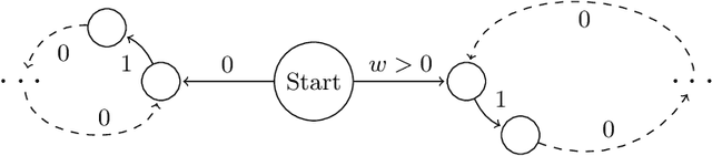 Figure 4 for On Satisficing in Quantitative Games