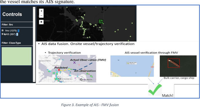 Figure 3 for A Common Operating Picture Framework Leveraging Data Fusion and Deep Learning