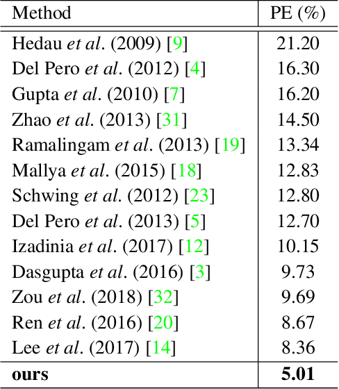 Figure 1 for Flat2Layout: Flat Representation for Estimating Layout of General Room Types