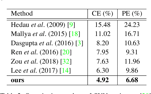 Figure 3 for Flat2Layout: Flat Representation for Estimating Layout of General Room Types