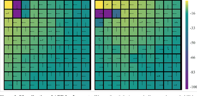 Figure 3 for Preventing Imitation Learning with Adversarial Policy Ensembles