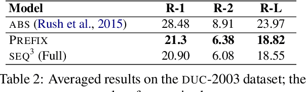 Figure 4 for SEQ^3: Differentiable Sequence-to-Sequence-to-Sequence Autoencoder for Unsupervised Abstractive Sentence Compression