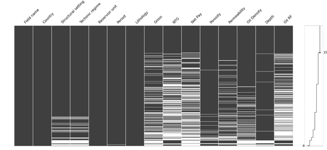 Figure 3 for Oil reservoir recovery factor assessment using Bayesian networks based on advanced approaches to analogues clustering