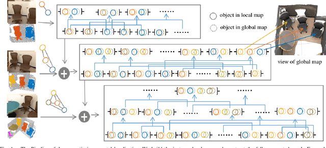 Figure 1 for Incremental Semantic Localization using Hierarchical Clustering of Object Association Sets