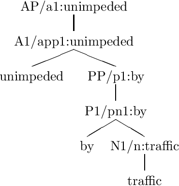 Figure 1 for Estimation of Stochastic Attribute-Value Grammars using an Informative Sample