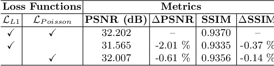 Figure 3 for Poisson2Sparse: Self-Supervised Poisson Denoising From a Single Image