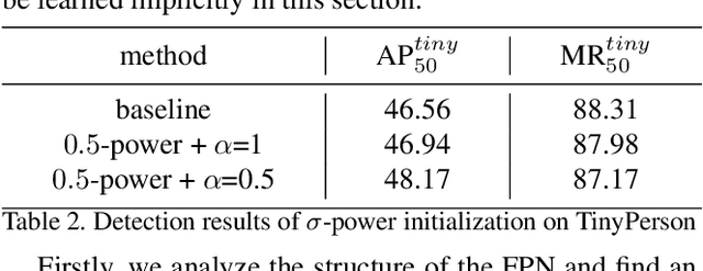 Figure 4 for Effective Fusion Factor in FPN for Tiny Object Detection