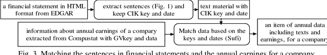Figure 3 for Opinion Mining for Relating Subjective Expressions and Annual Earnings in US Financial Statements