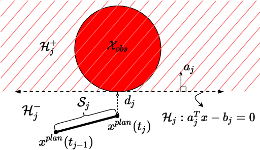 Figure 1 for Upper Bounds for Continuous-Time End-to-End Risks in Stochastic Robot Navigation