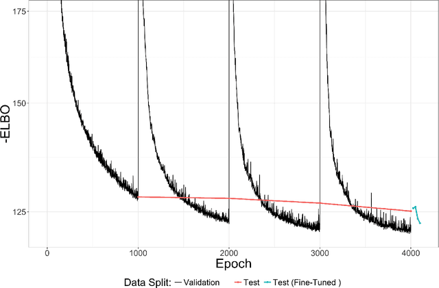 Figure 4 for Gradient Boosted Flows