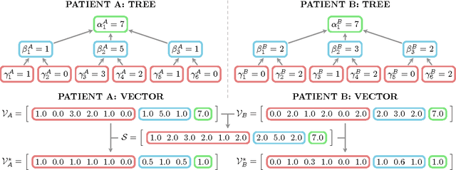 Figure 3 for Building Classifiers to Predict the Start of Glucose-Lowering Pharmacotherapy Using Belgian Health Expenditure Data